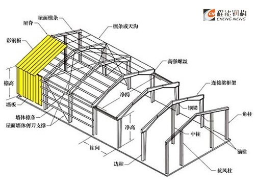 鋼結(jié)構(gòu)廠房分解圖；輕鋼結(jié)構(gòu)效果圖